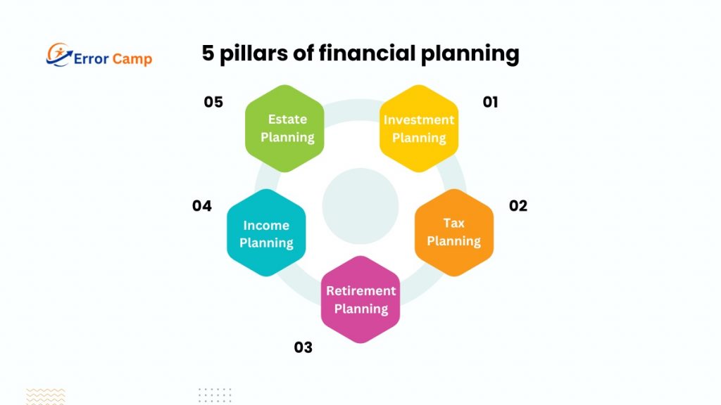 5 pillars of financial planning